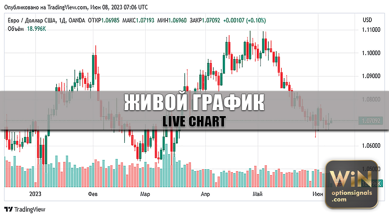 Живой график бинарных. Живой график бинарных опционов. Живая диаграмма. Как правильно анализировать график на бинарных опционах