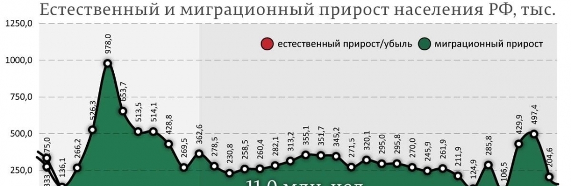 Зомби КГБ